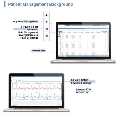 640x480 Fernmedizin Telehealth, Medicare geduldiges erstes Telehealth