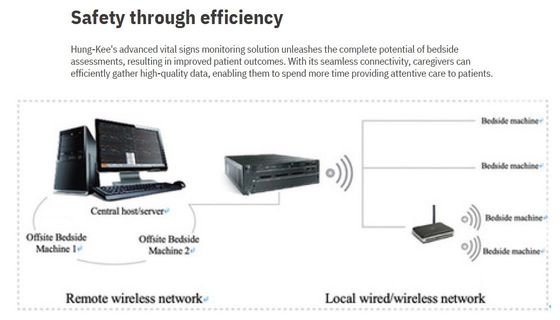 Tragbares Überwachungssystem für das Zentrum
